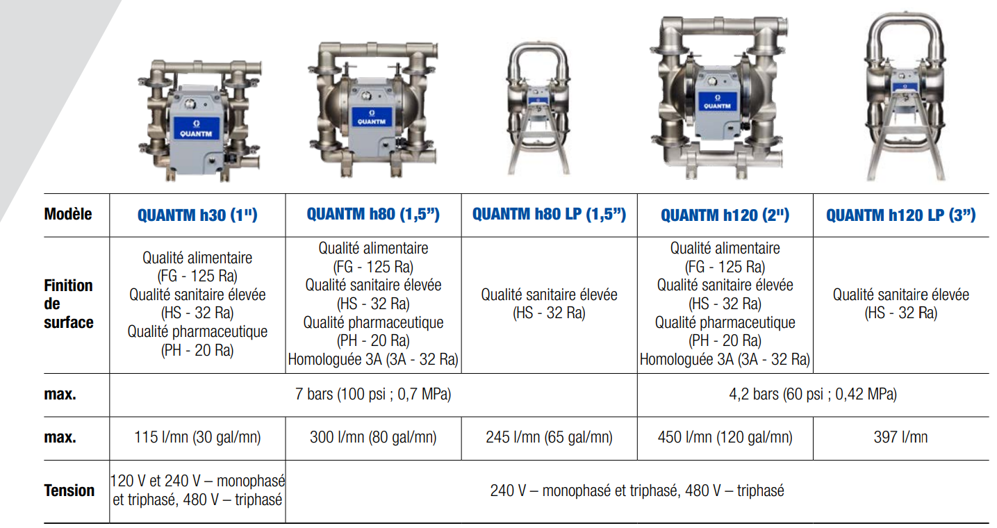 Tableau comparatif gamme